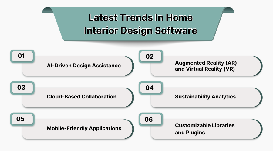 Latest Trends in Home Interior Design Software